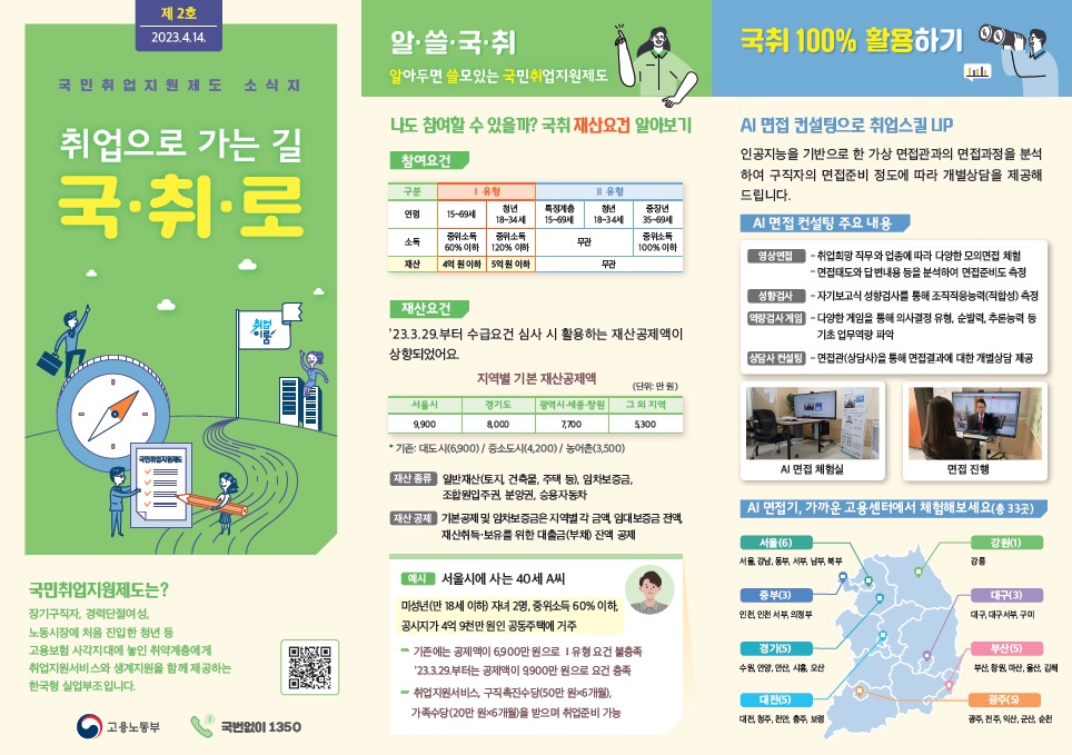 국민취업지원제도 소식지 제 2호발행일: 2023.4.14. 취업으로 가는 길국·취·로 국민취업지원제도는?장기구직자, 경력단절여성, 청년 등 고용보험 사각지대에 놓인 취약계층에게 취업지원서비스와 생계지원을 함께 제공하는 한국형 실업부조입니다. 고용노동부 국번없이 1350 알·쓸·국·취(알아두면 쓸모있는 국민취업지원제도) 나도 참여할 수 있을까? 국취 재산요건 알아보기 참여요건 표 재산요건’23.3.29.부터 수급요건 심사 시 활용하는 재산공제액이 상향되었어요. 지역별 기본 재산공제액 (단위: 만 원) 표 * 기존: 대도시(6,900) / 중소도시(4,200) / 농어촌(3,500)재산종류 일반재산(토지, 건축물, 주택 등), 임차보증금, 조합원입주권, 분양권, 승용자동차재산공제 기본공제 및 임차보증금은 지역별 각 금액, 임대보증금 전액, 재산취득·보유를 위한 대출금(부채) 잔액 공제 [예시] 서울시에 사는 40세 A씨 미성년(만 18세 이하) 자녀 2명, 중위소득 60% 이하, 공시지가 4억 9천만 원인 공동주택에 거주≫ 기존에는 공제액이 6,900만 원으로 Ⅰ유형 요건 불충족≫ ’23.3.29.부터는 공제액이 9,900만 원으로 요건 충족≫ 취업지원서비스, 구직촉진수당(50만 원×6개월), 가족수당(20만 원×6개월)을 받으며 취업준비 가능 국취 100% 활용하기 AI 면접 컨설팅으로 취업스킬 up 인공지능을 기반으로 한 가상 면접관과의 면접과정을 분석하여 구직자의 면접준비 정도에 따라 개별상담을 제공해 드립니다. AI 면접 컨설팅 주요 내용영상면접 ▪취업희망 직무와 업종에 따라 다양한 모의면접 체험  ▪면접태도와 답변내용 등을 분석하여 면접준비도 측정성향검사 ▪자기보고식 성향검사를 통해 조직적응능력(적합성) 측정 역량검사 게임 ▪다양한 게임을 통해 의사결정 유형, 순발력, 추론능력 등 기초 업무역량 파악 상담사 컨설팅  ▪면접관(상담사)을 통해 면접결과에 대한 개별상담 제공 AI 면접 체험실 면접 진행 AI 면접기, 가까운 고용센터에서 체험해보세요(총 33곳) 지도